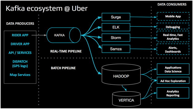 Here’s How to Dive into Real-time Data with Apache Kafka