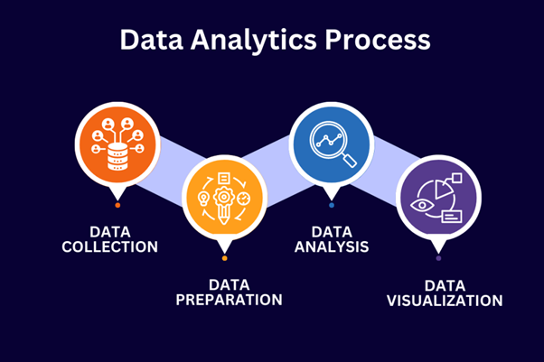 What Can You Do with a Degree in Data Analytics?